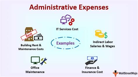 unicef administrative costs|I. Resources and expenses, 20201 .